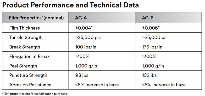 3m window film Product Performance and Technical Data